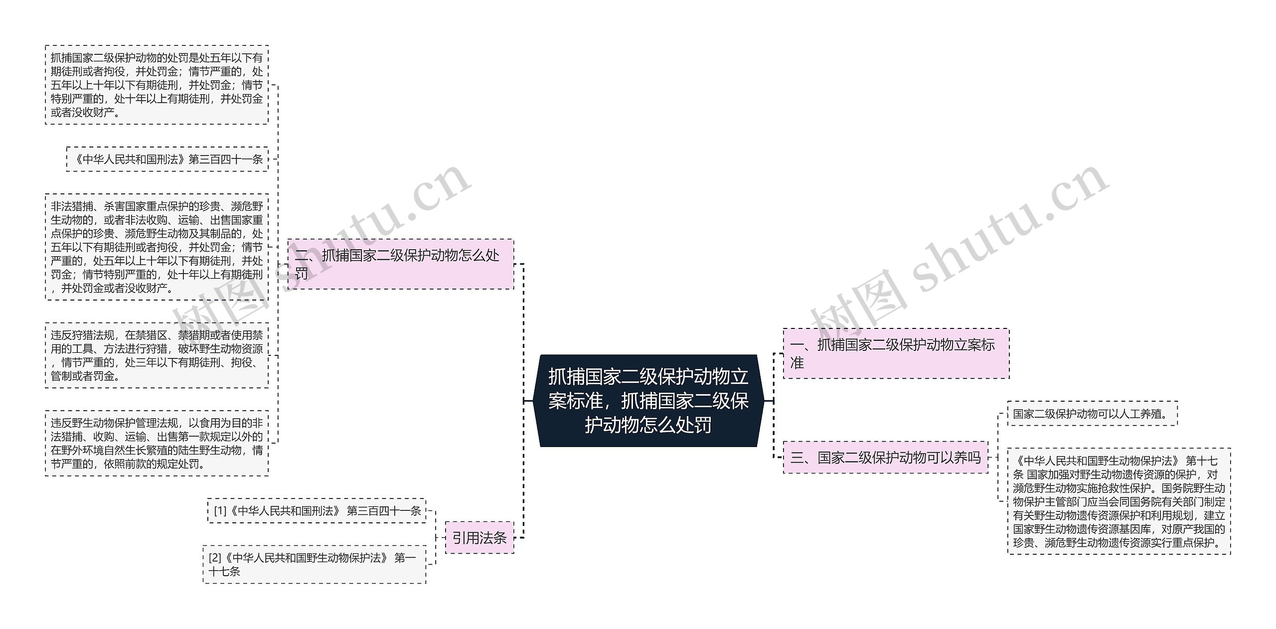 抓捕国家二级保护动物立案标准，抓捕国家二级保护动物怎么处罚