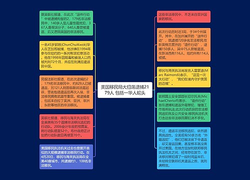 美国移民局大扫荡逮捕2179人 包括一华人蛇头