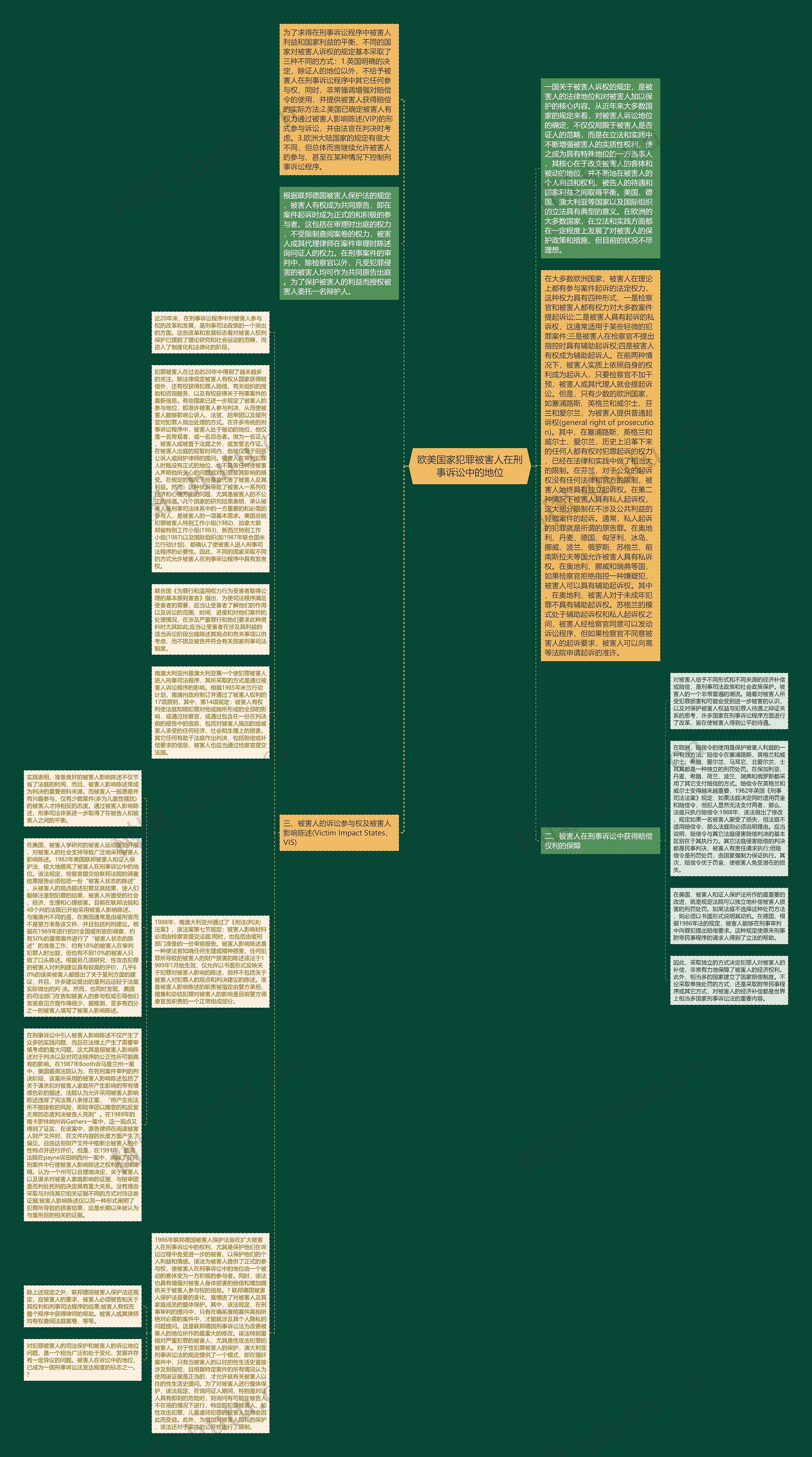 欧美国家犯罪被害人在刑事诉讼中的地位思维导图