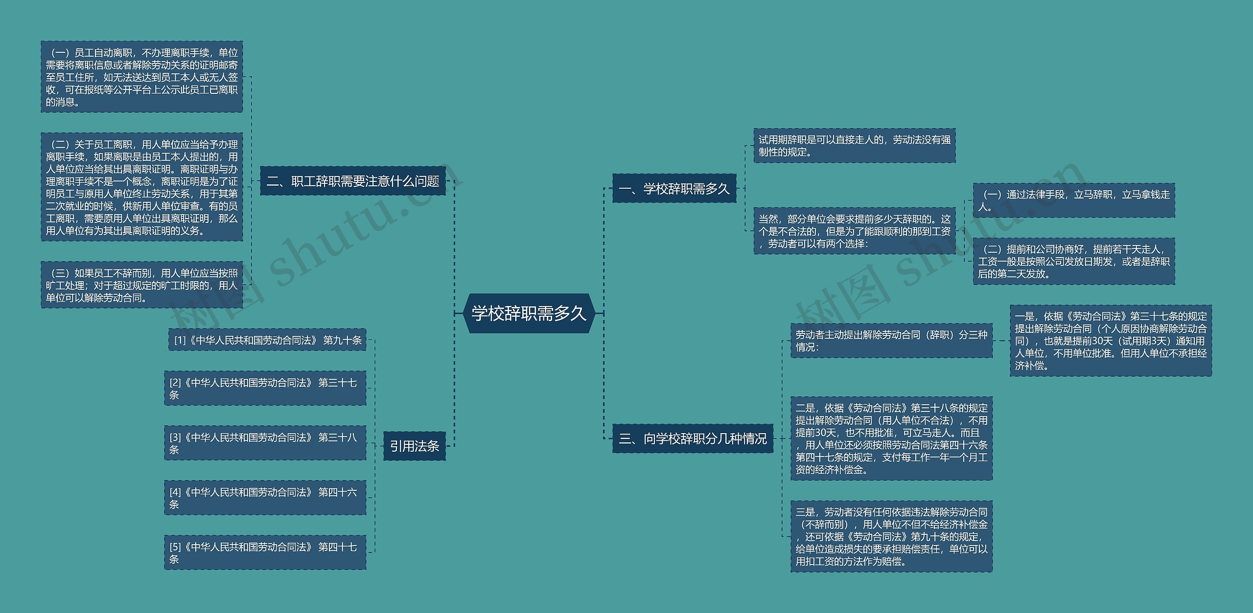 学校辞职需多久