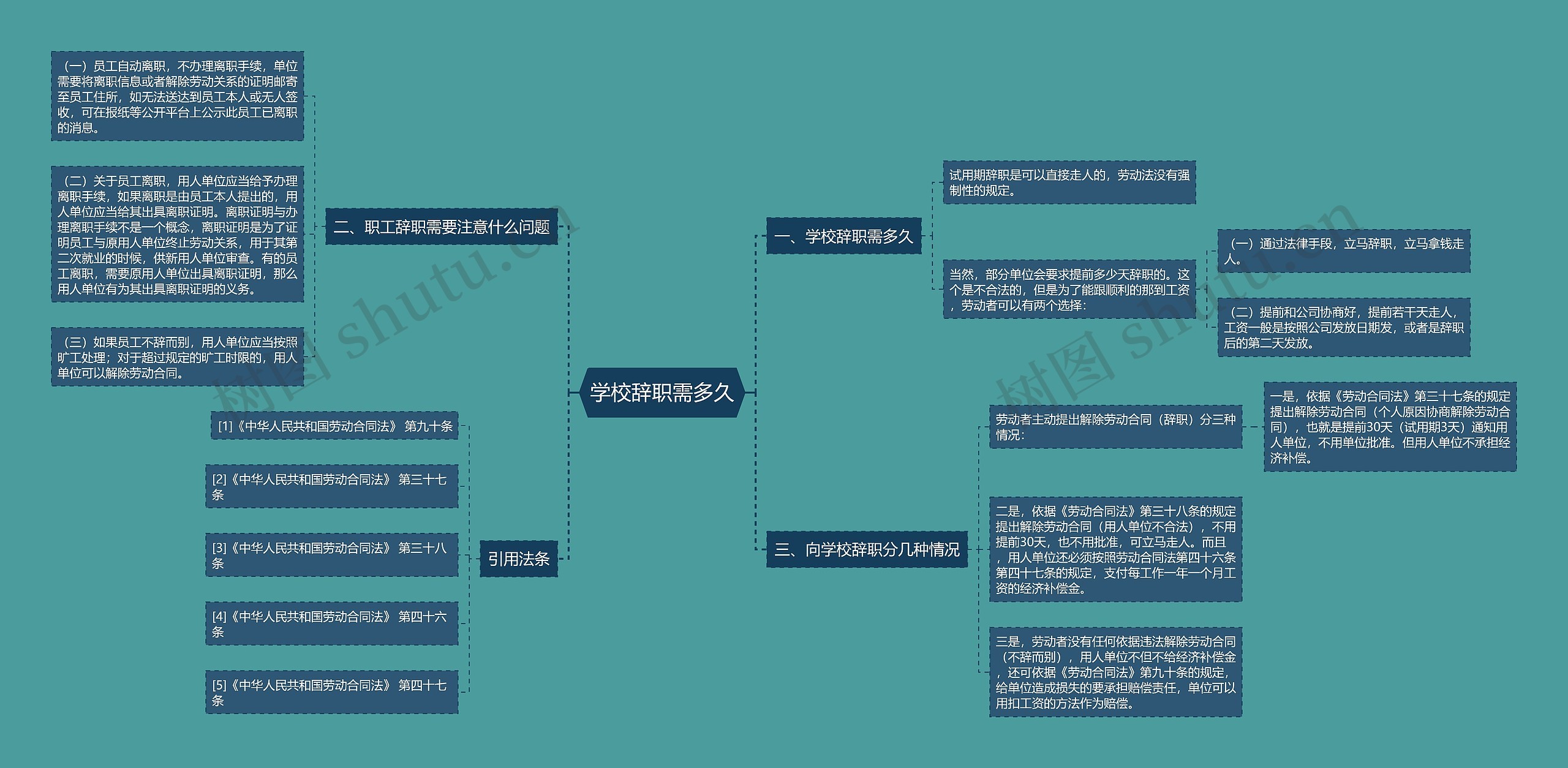 学校辞职需多久思维导图