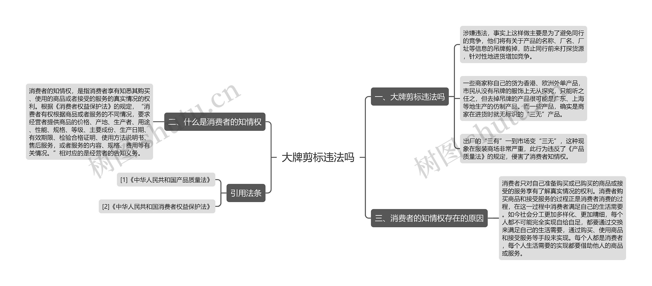 大牌剪标违法吗思维导图