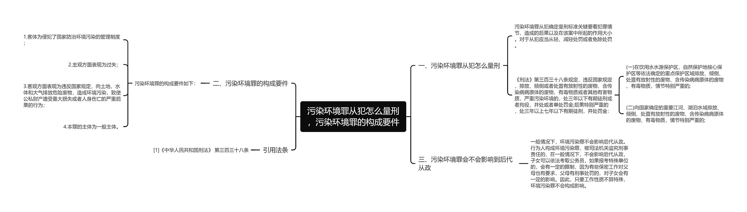 污染环境罪从犯怎么量刑，污染环境罪的构成要件