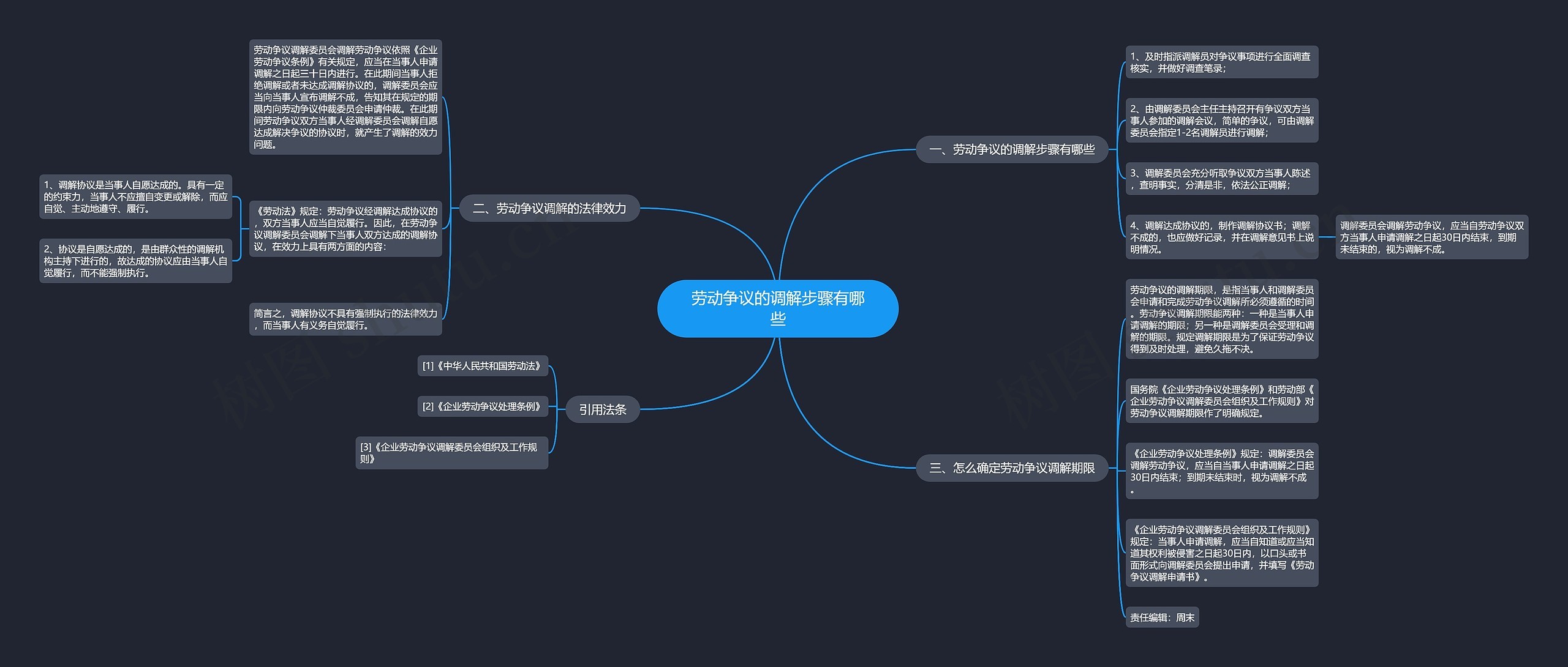 劳动争议的调解步骤有哪些思维导图