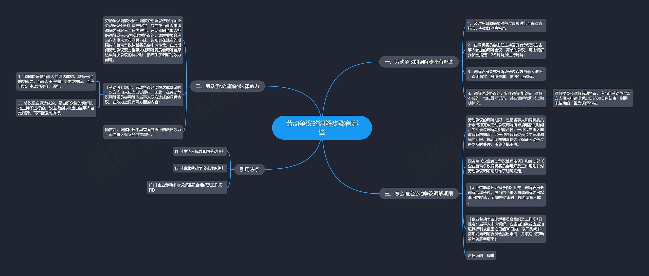 劳动争议的调解步骤有哪些 劳动争议的调解步骤有哪些