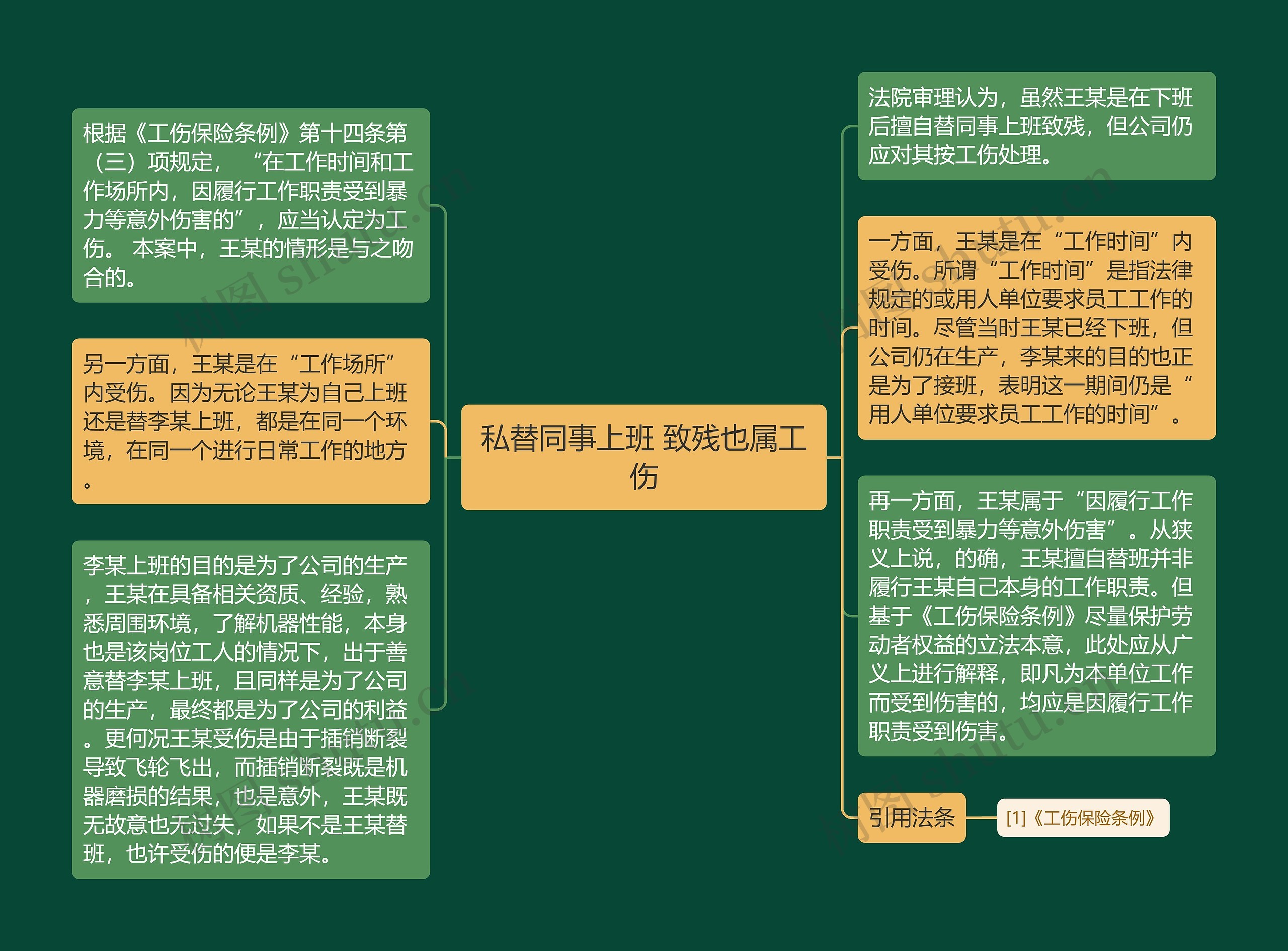 私替同事上班 致残也属工伤 私替同事上班 致残也属工伤