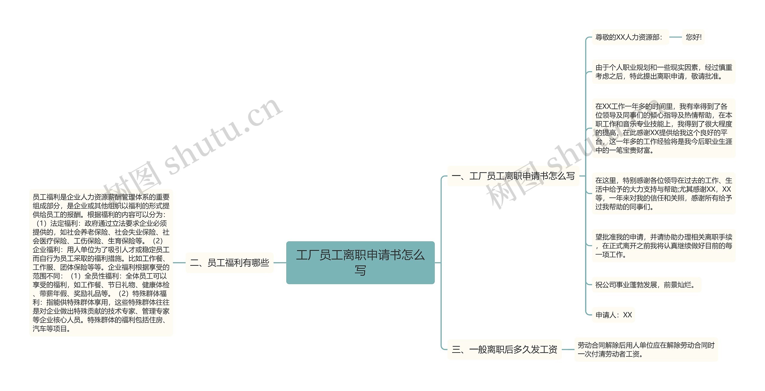 工厂员工离职申请书怎么写思维导图