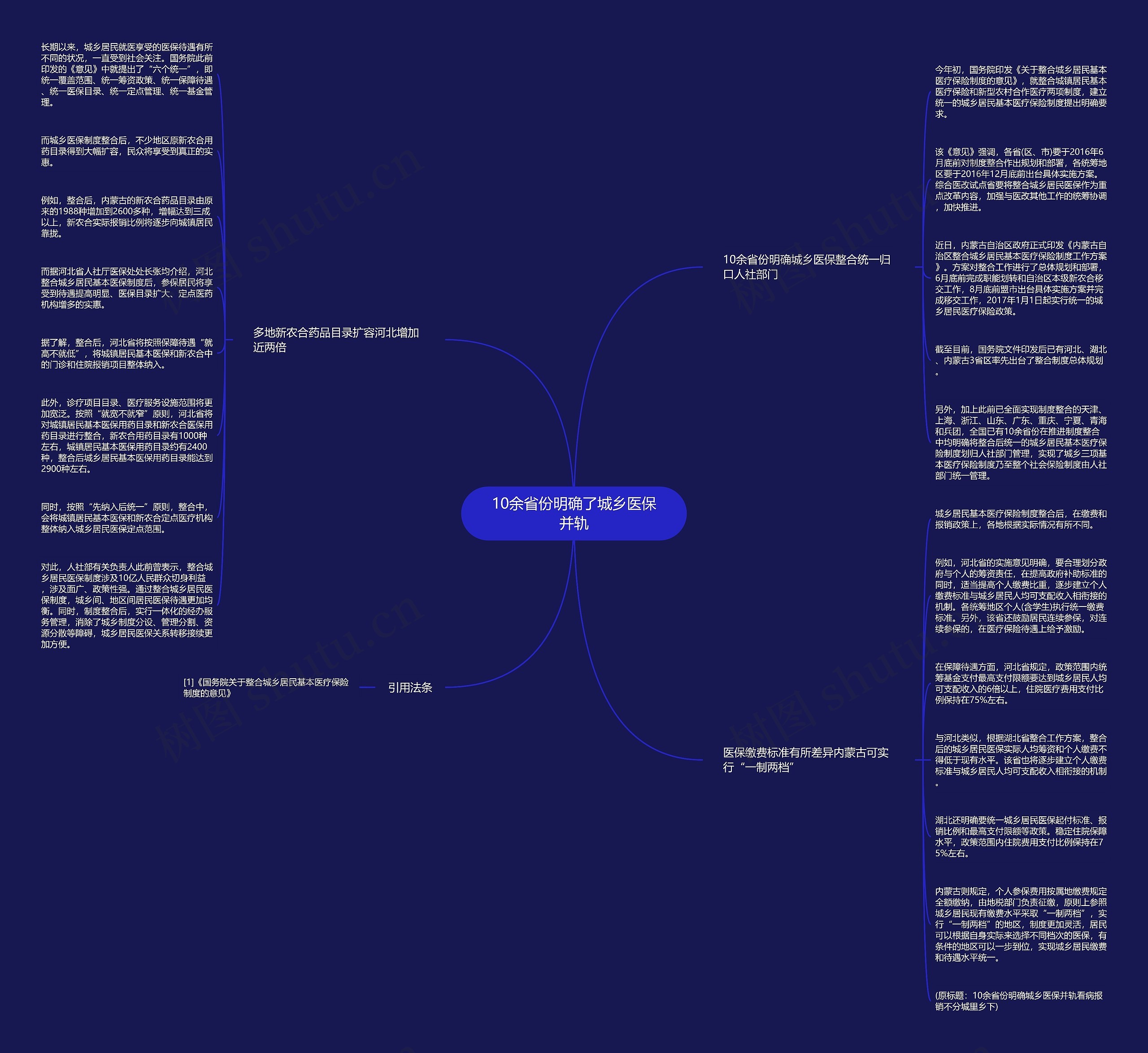 10余省份明确了城乡医保并轨思维导图