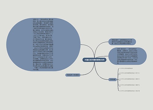 未缴社保可随时解除合同