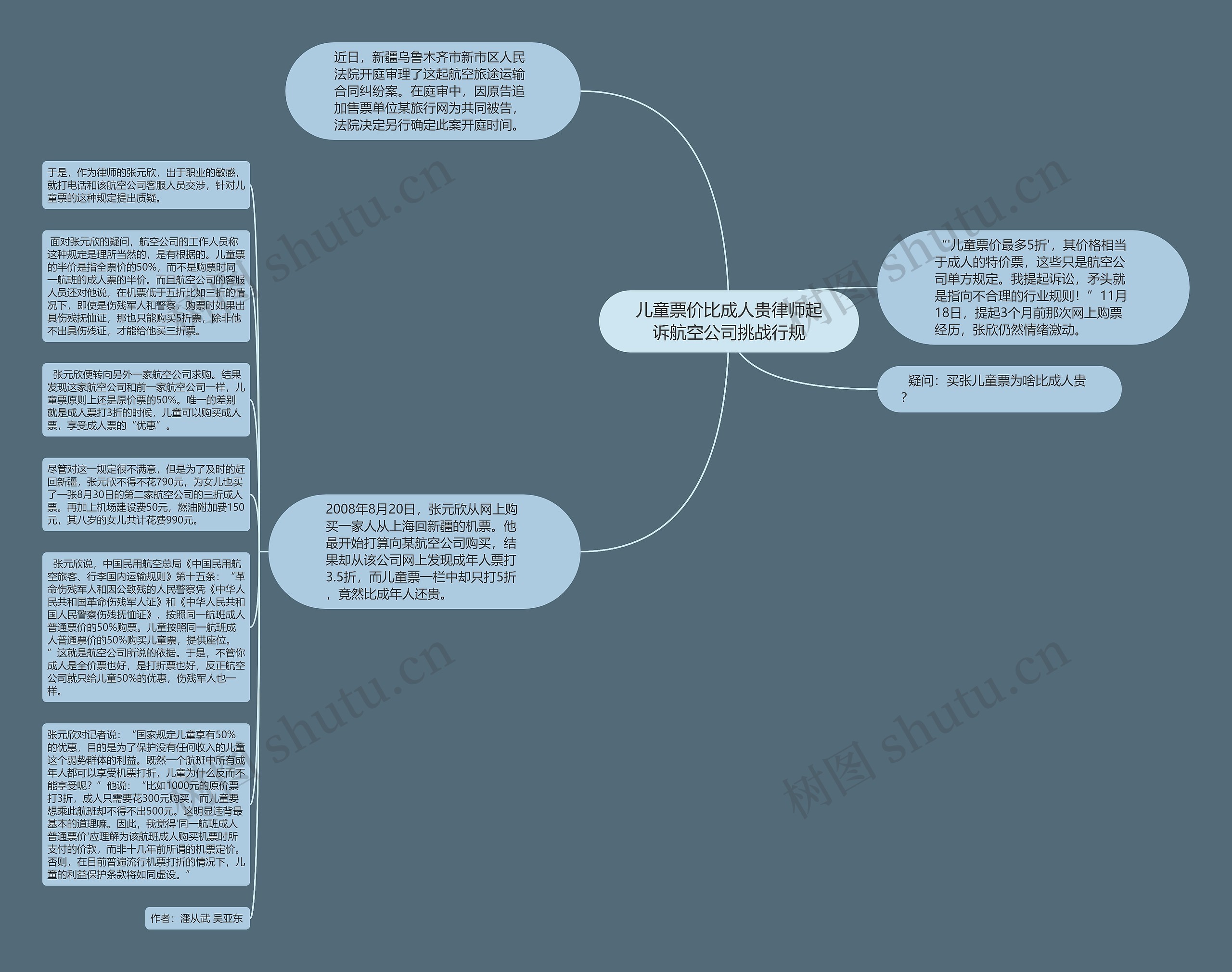 儿童票价比成人贵律师起诉航空公司挑战行规思维导图