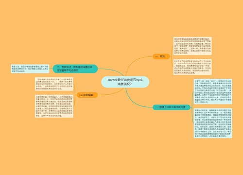 年夜饭最低消费是否构成消费侵权？