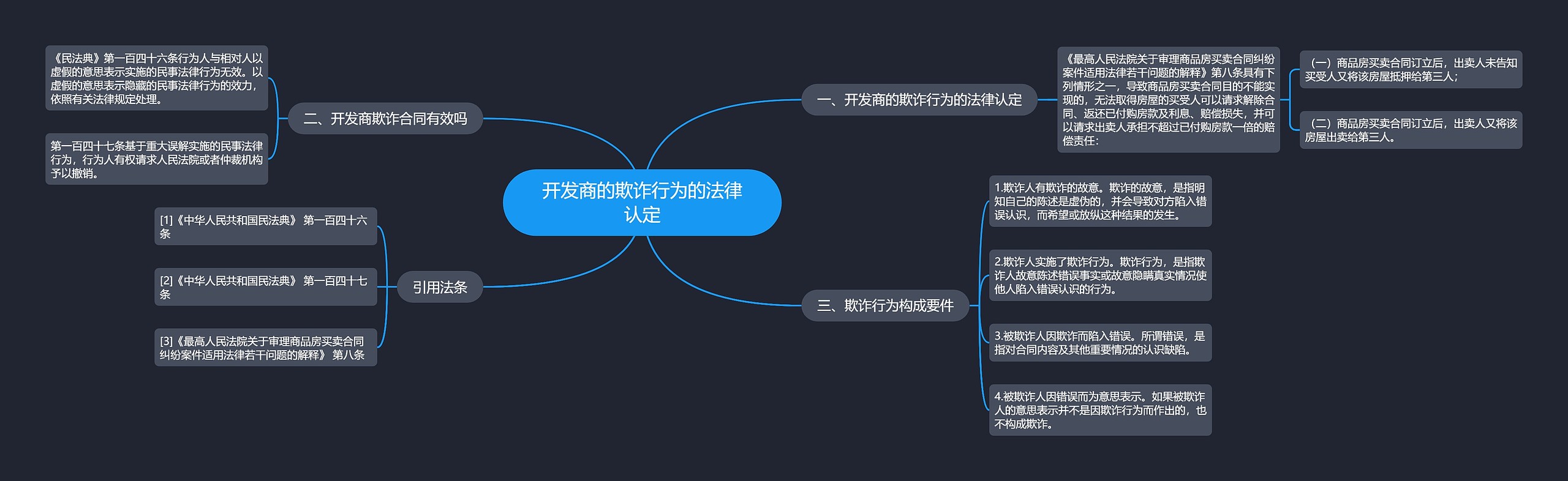 开发商的欺诈行为的法律认定思维导图