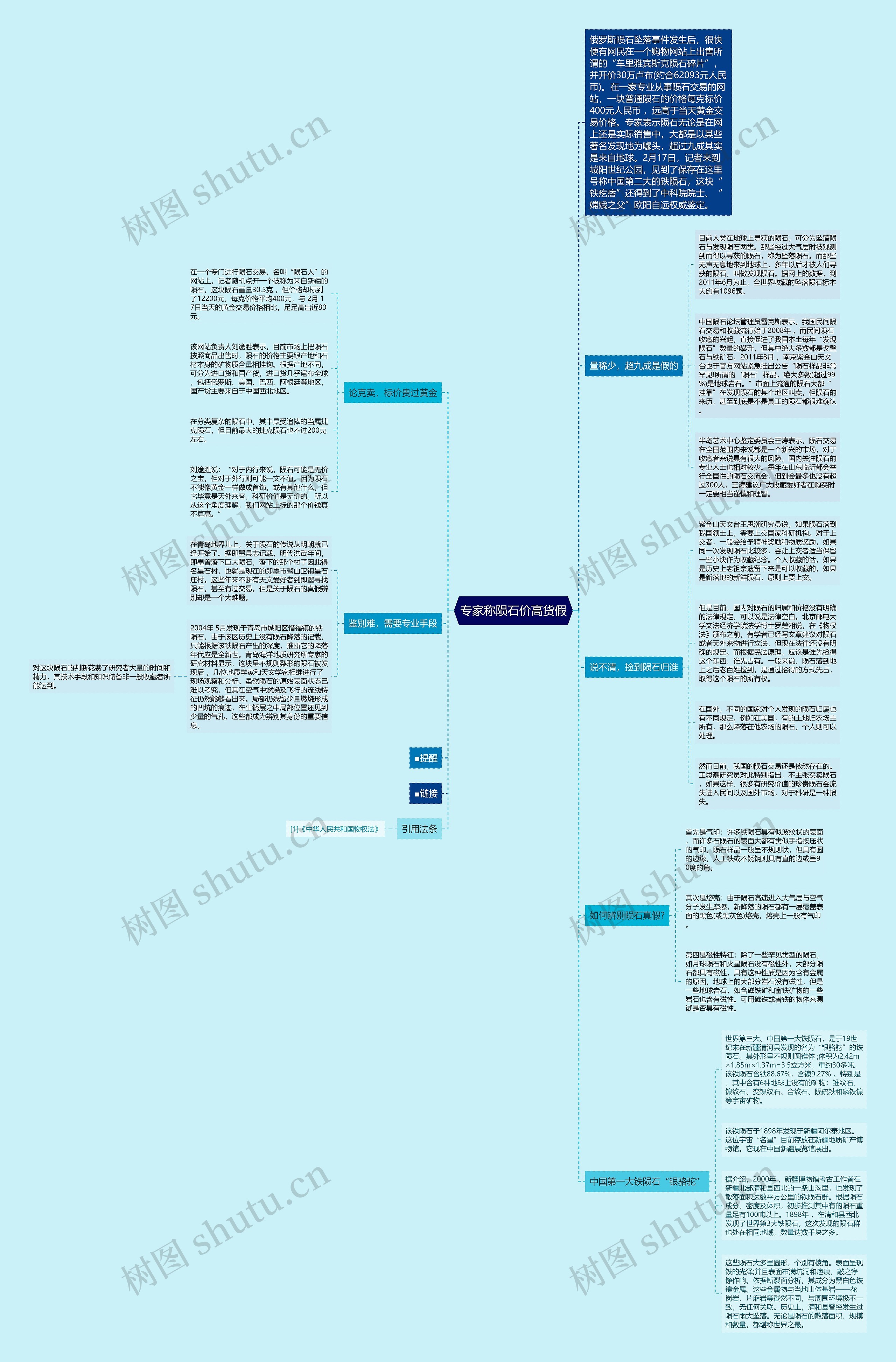 专家称陨石价高货假思维导图