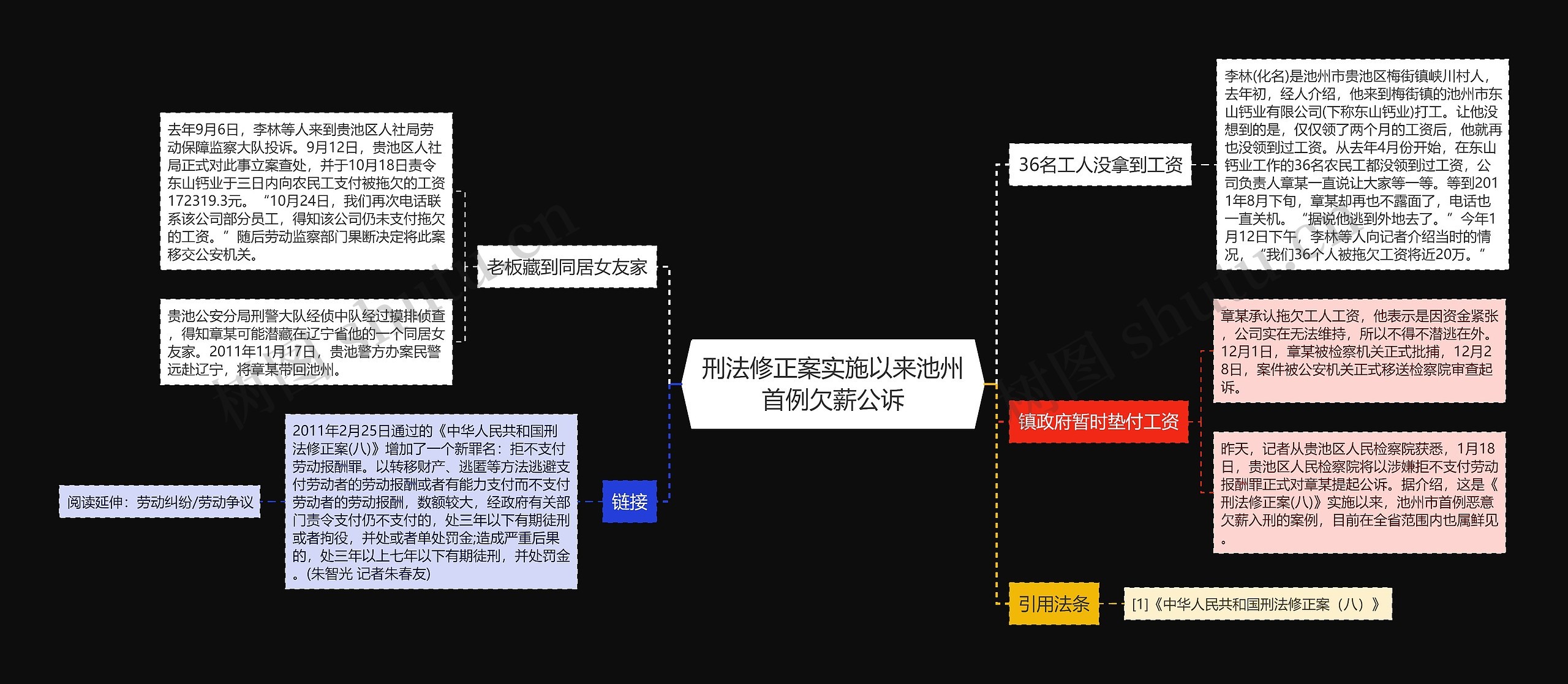 刑法修正案实施以来池州首例欠薪公诉