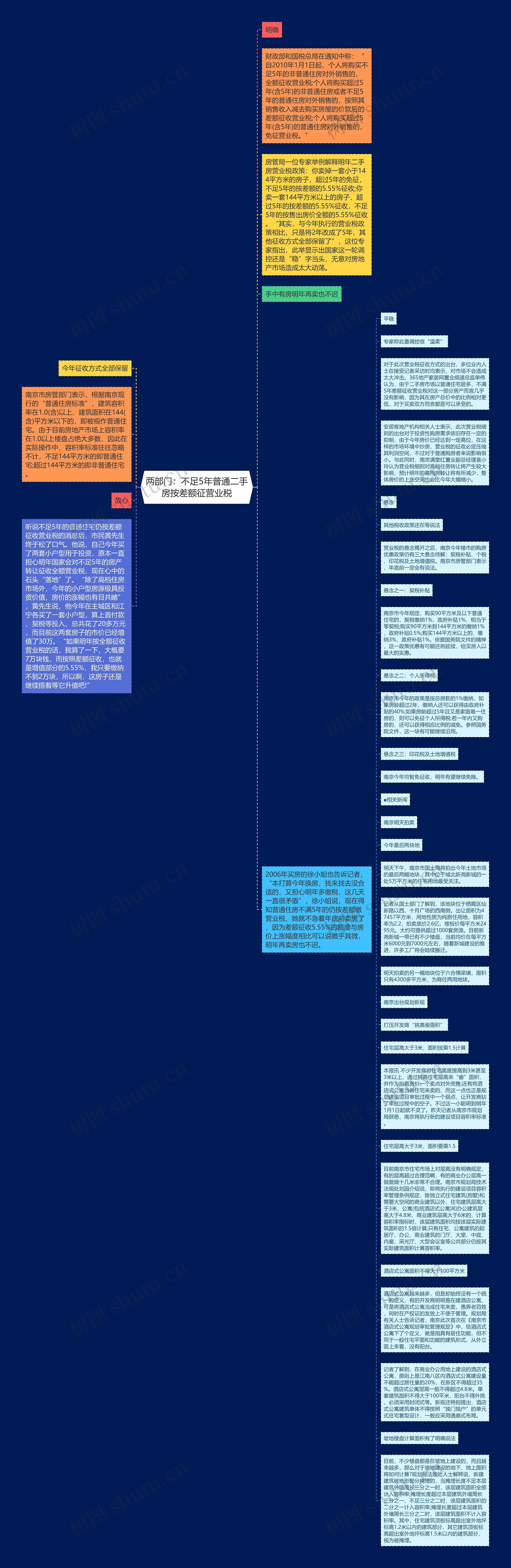 两部门：不足5年普通二手房按差额征营业税思维导图