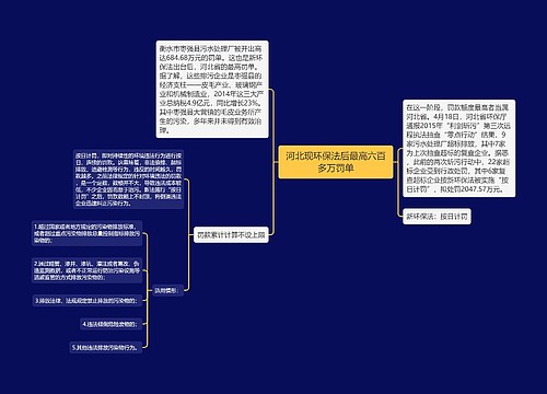 河北现环保法后最高六百多万罚单