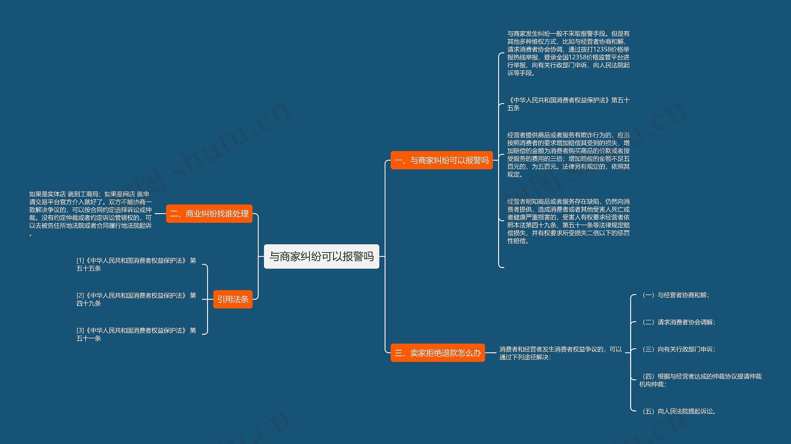 与商家纠纷可以报警吗思维导图