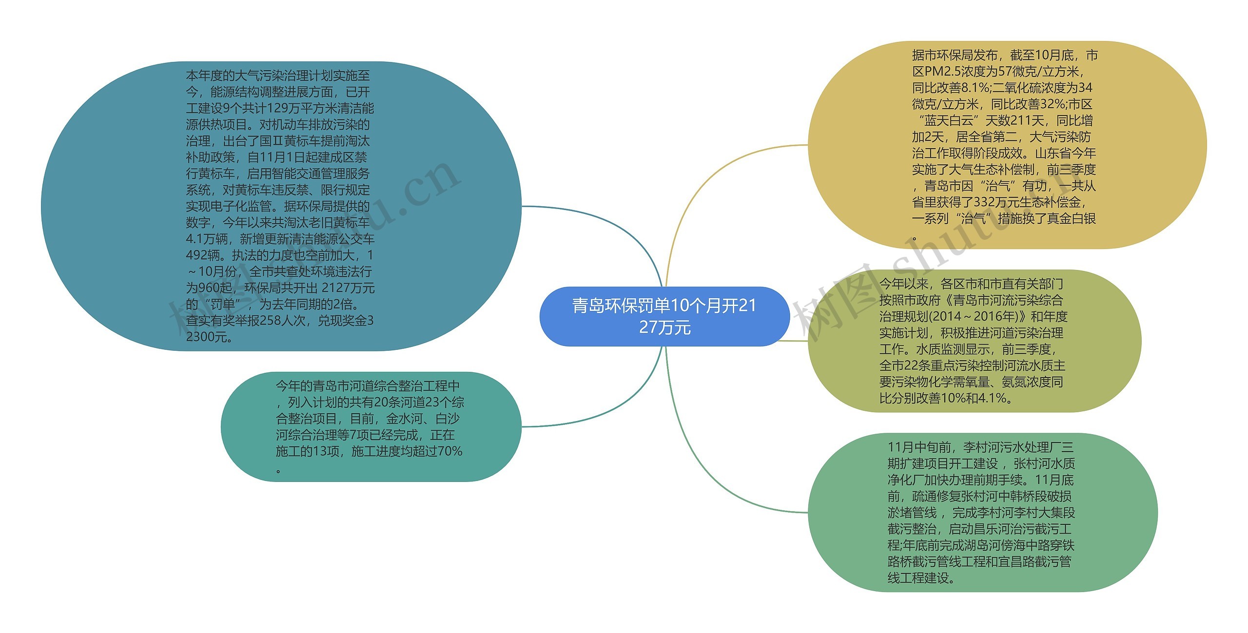 青岛环保罚单10个月开2127万元