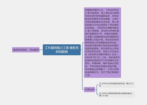 工作期间拖欠工资 维权无时效限制