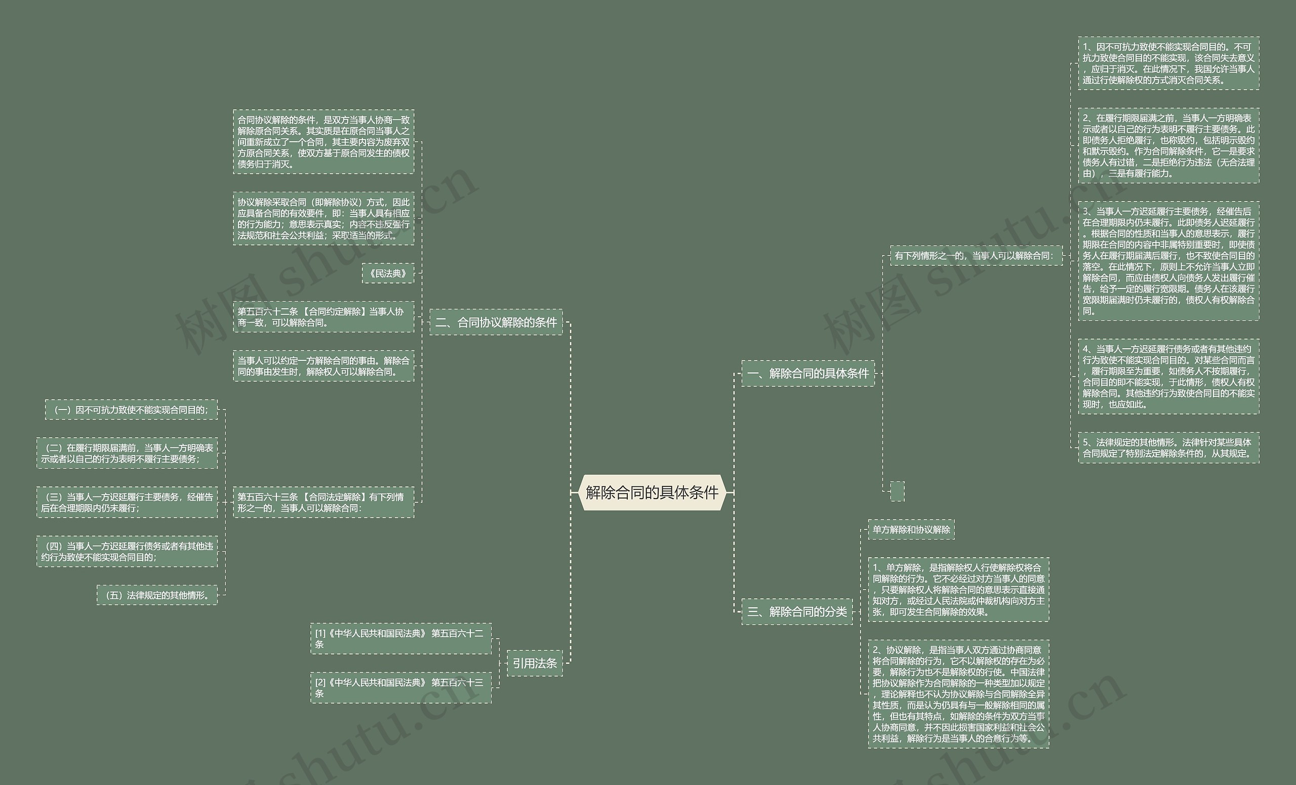 解除合同的具体条件 解除合同的具体条件