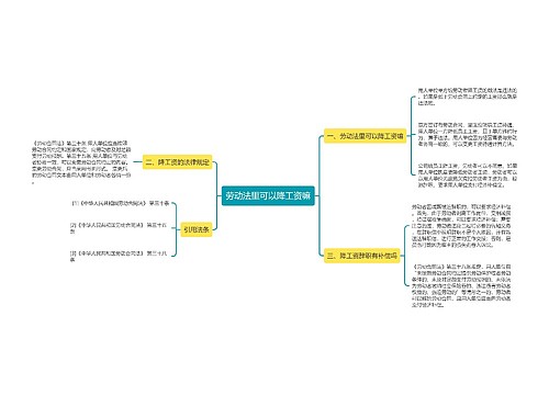 劳动法里可以降工资嘛