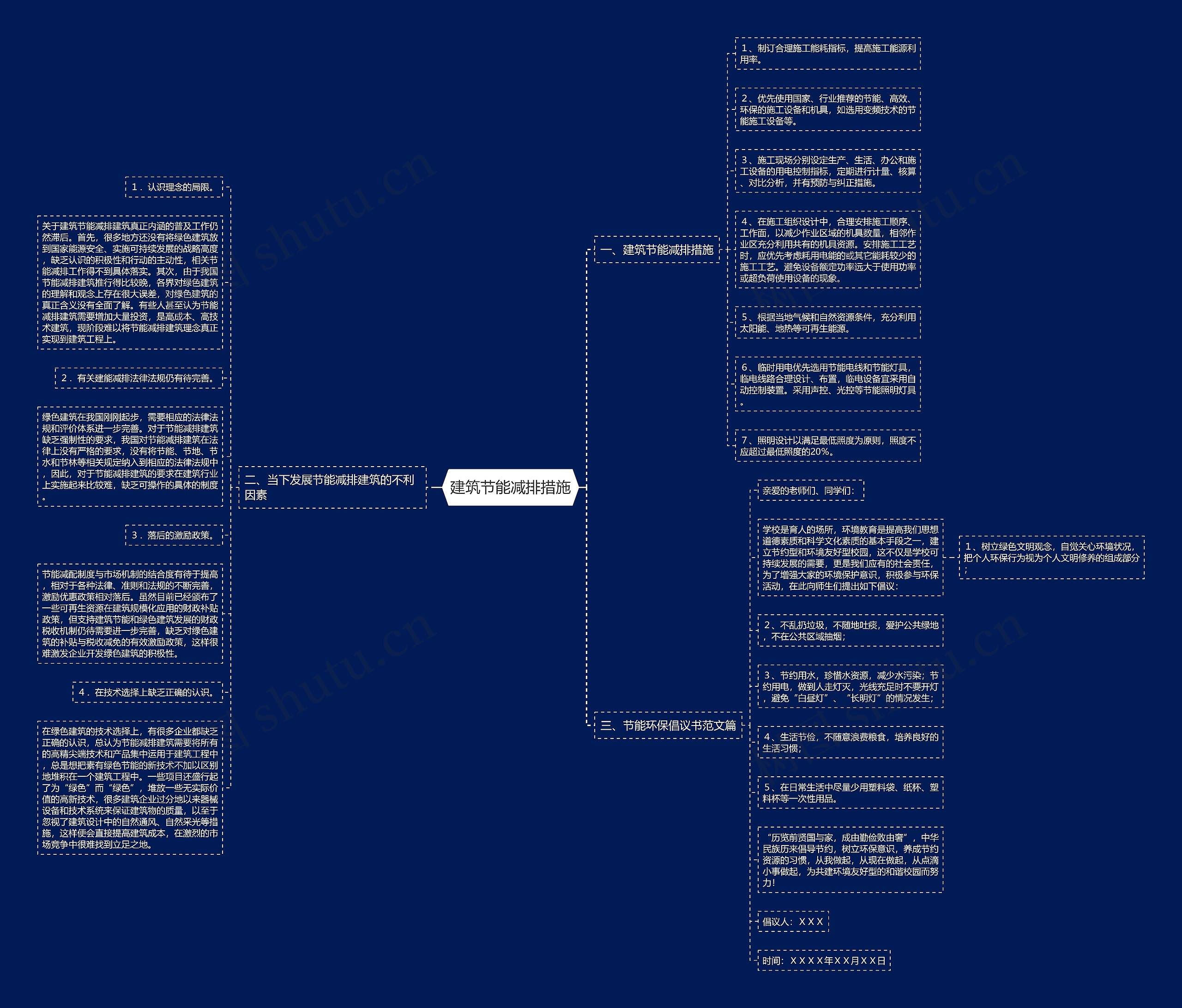 建筑节能减排措施思维导图