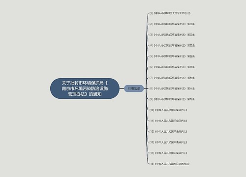 关于批转市环境保护局《南京市环境污染防治设施管理办法》的通知