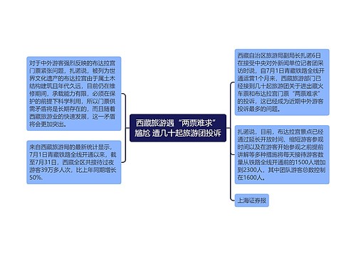 西藏旅游遇“两票难求”尴尬 遭几十起旅游团投诉