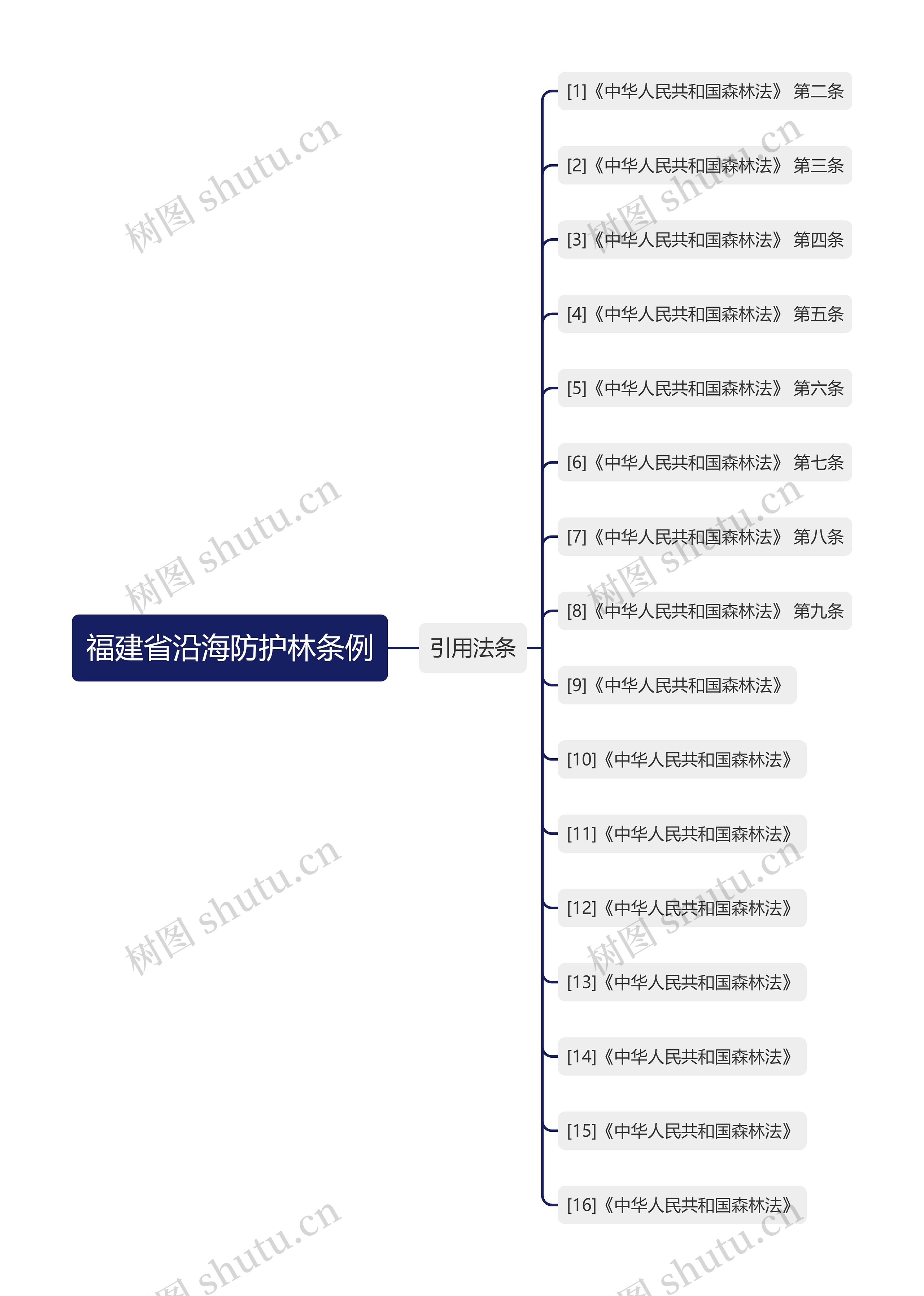 福建省沿海防护林条例 福建省沿海防护林条例