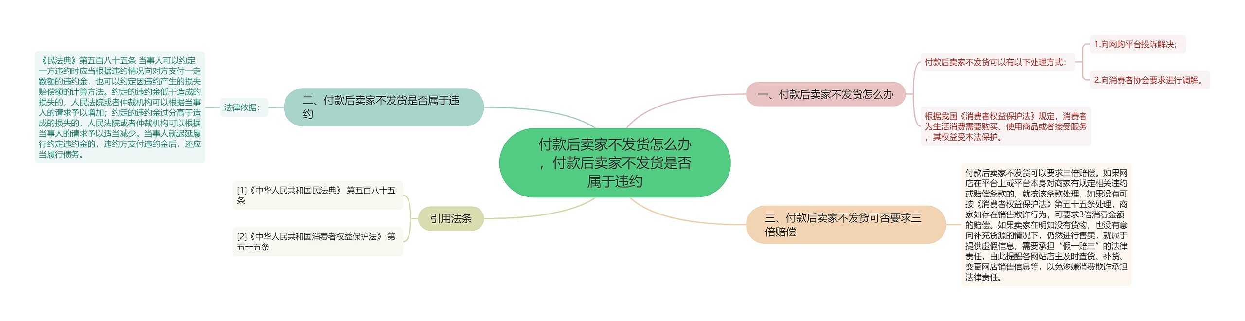 付款后卖家不发货怎么办，付款后卖家不发货是否属于违约