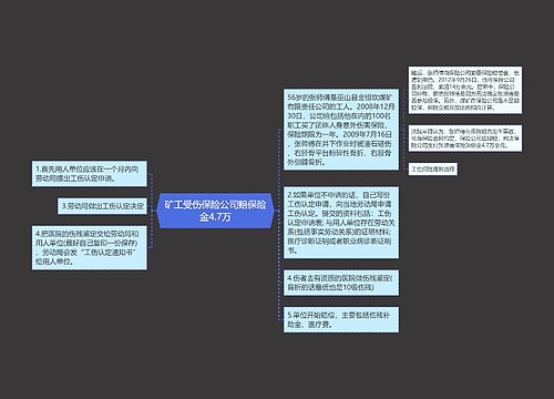 矿工受伤保险公司赔保险金4.7万