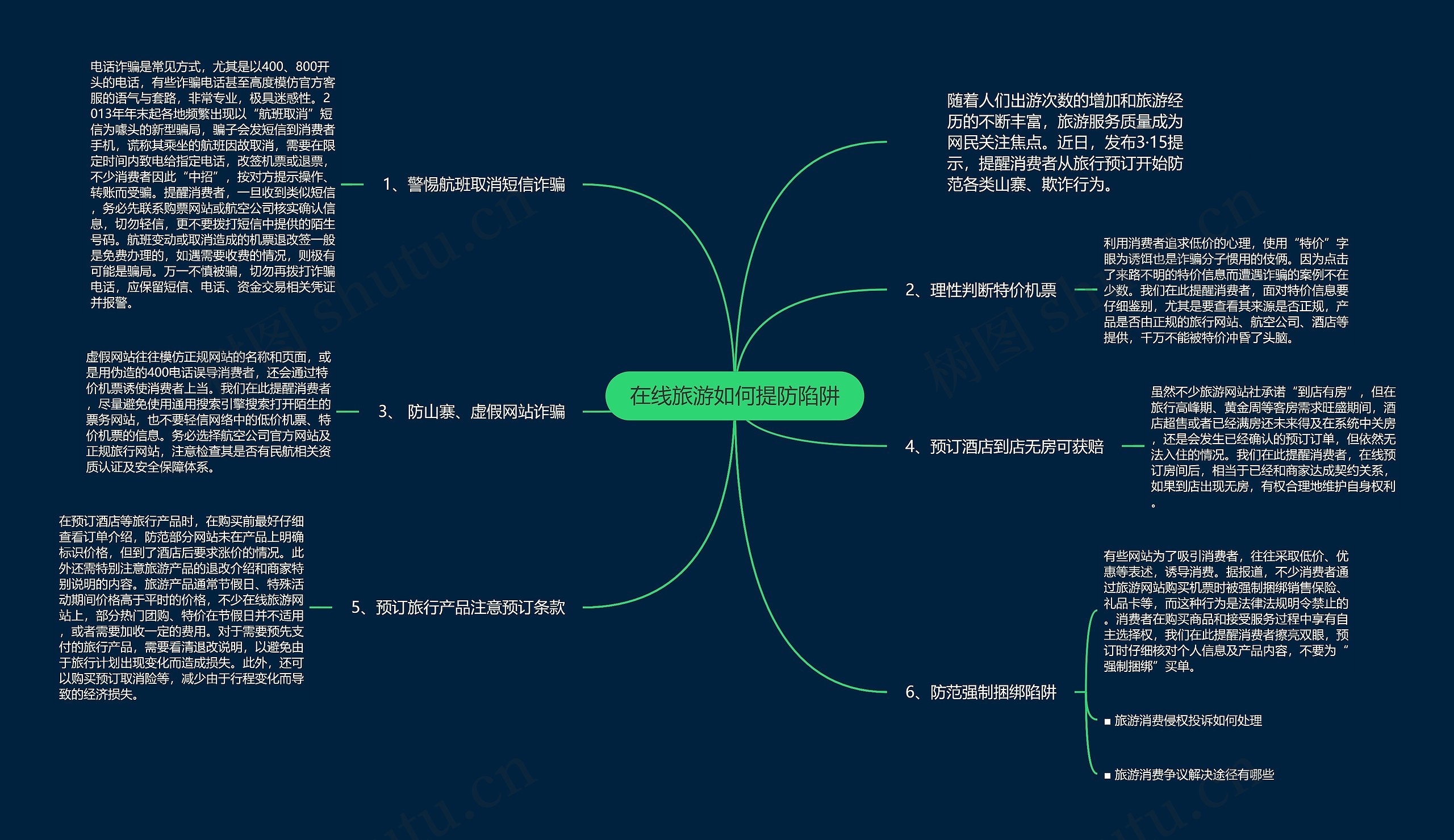 在线旅游如何提防陷阱思维导图