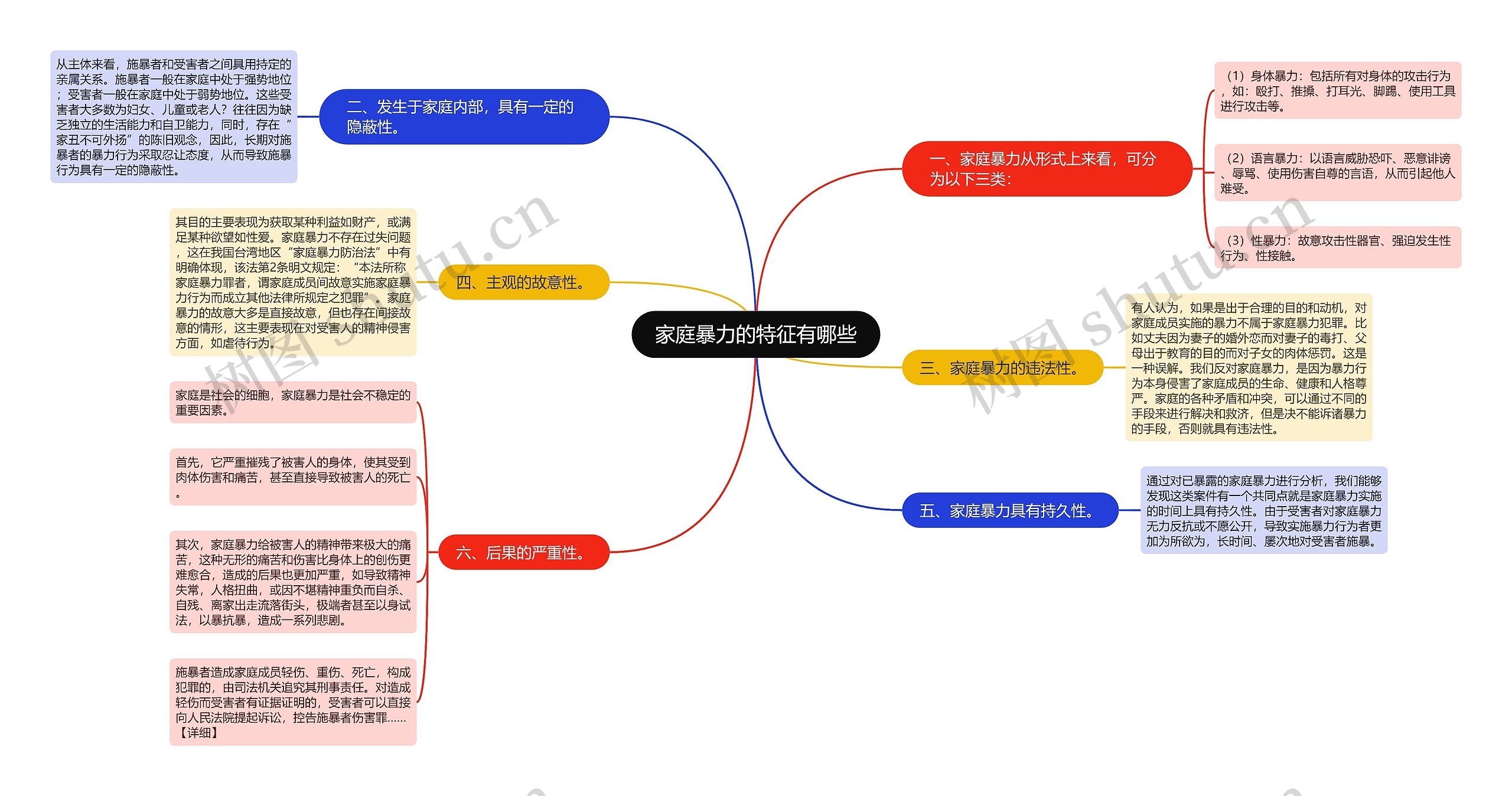 家庭暴力的特征有哪些