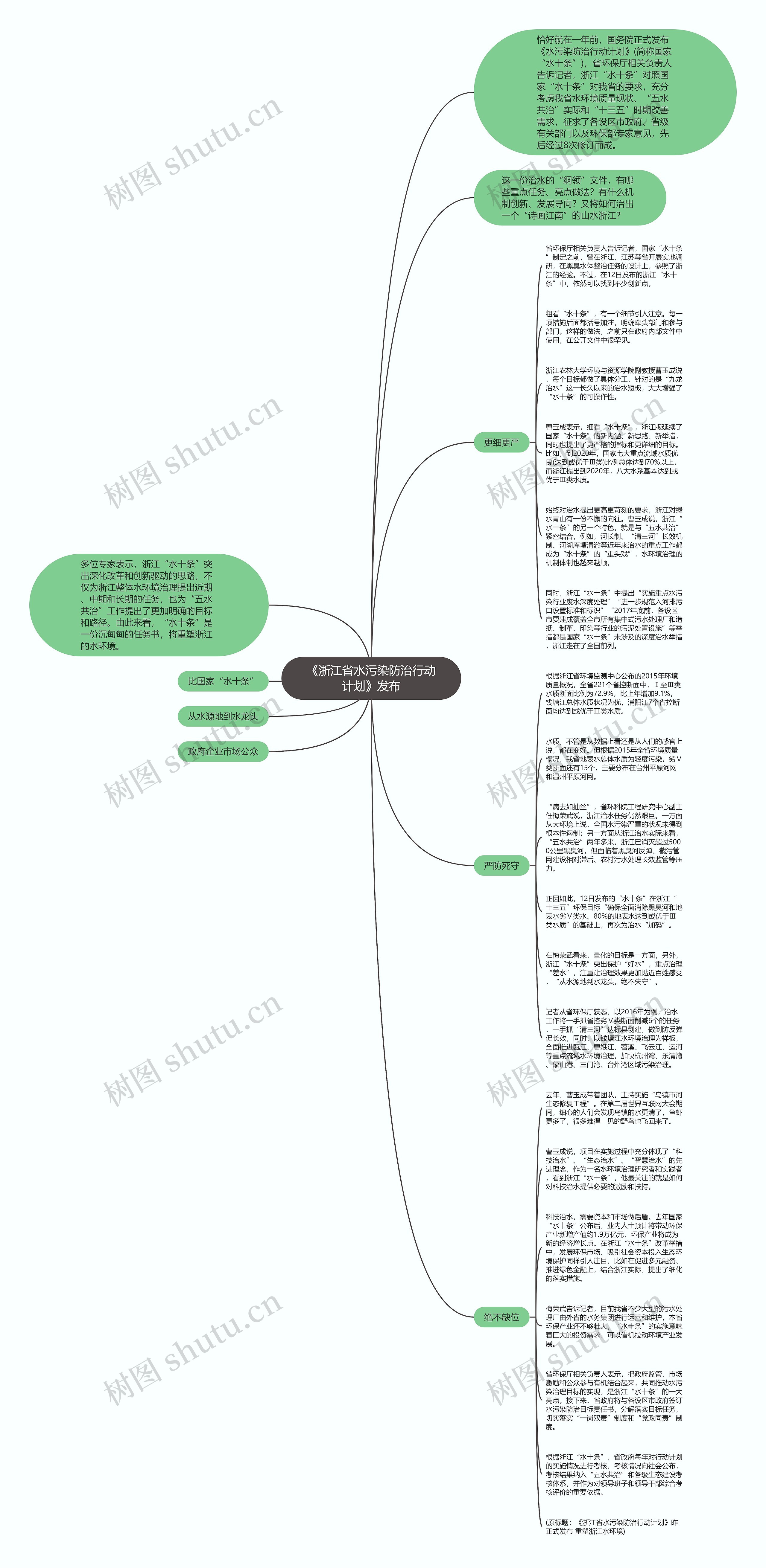 《浙江省水污染防治行动计划》发布思维导图