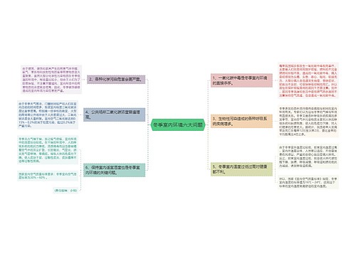 冬季室内环境六大问题