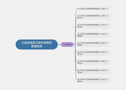 云南省排放污染环境物质管理条例