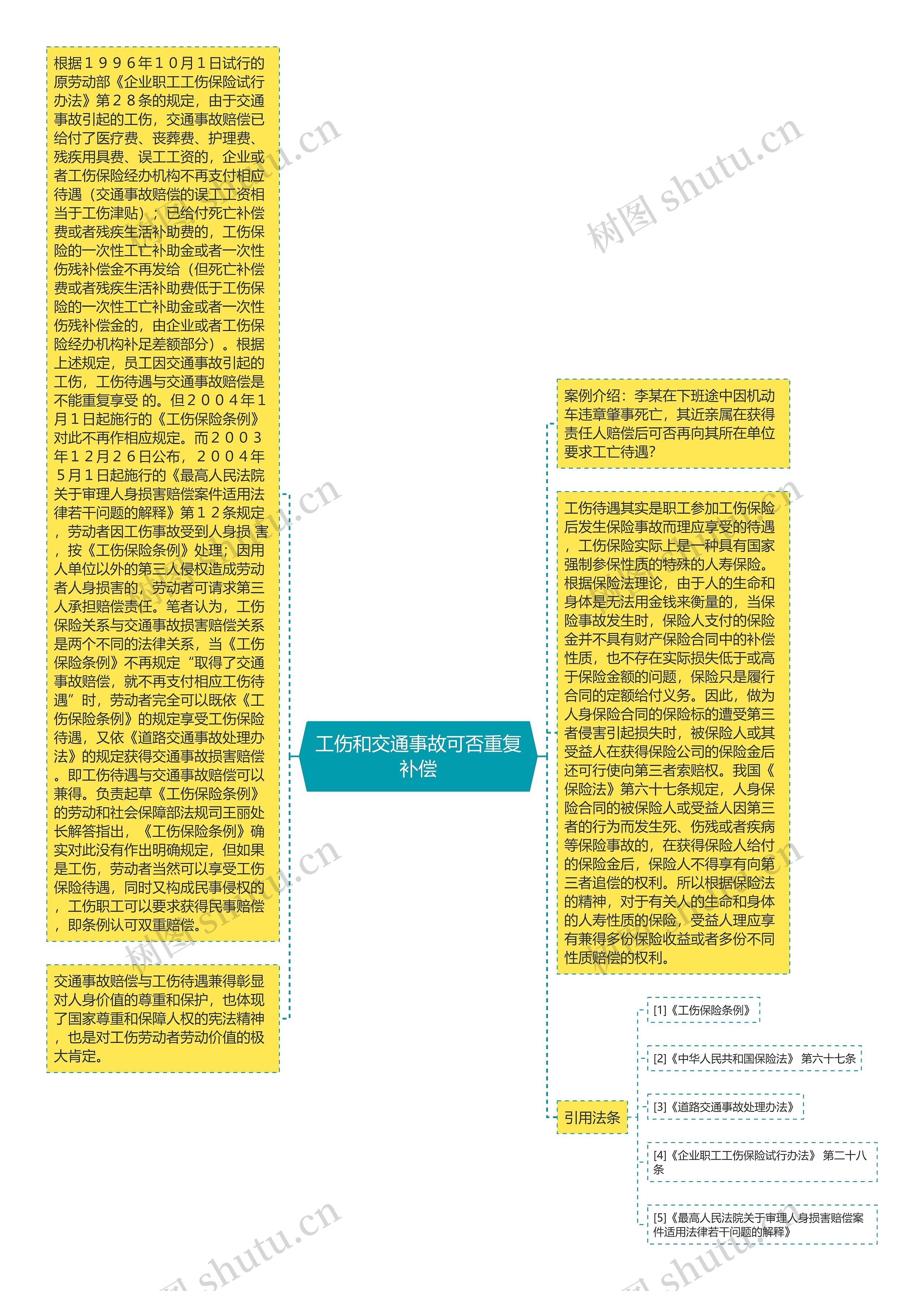 工伤和交通事故可否重复补偿