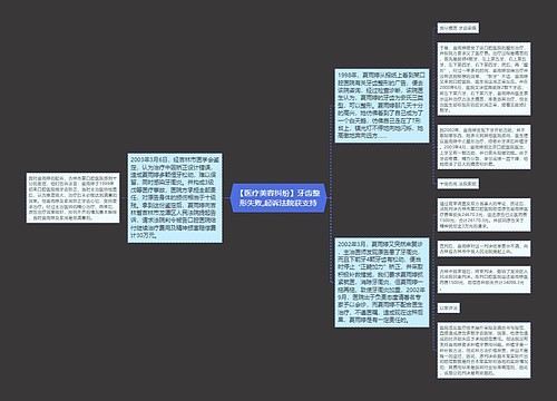 【医疗美容纠纷】牙齿整形失败,起诉法院获支持