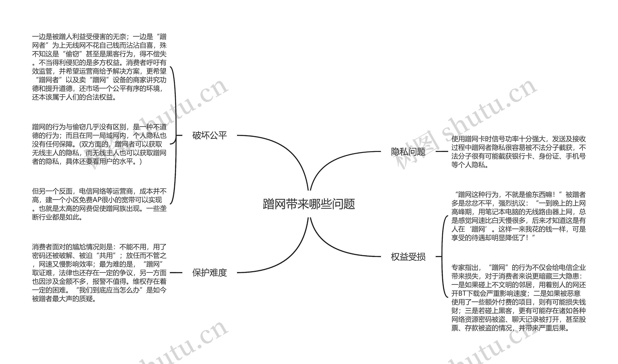 蹭网带来哪些问题思维导图