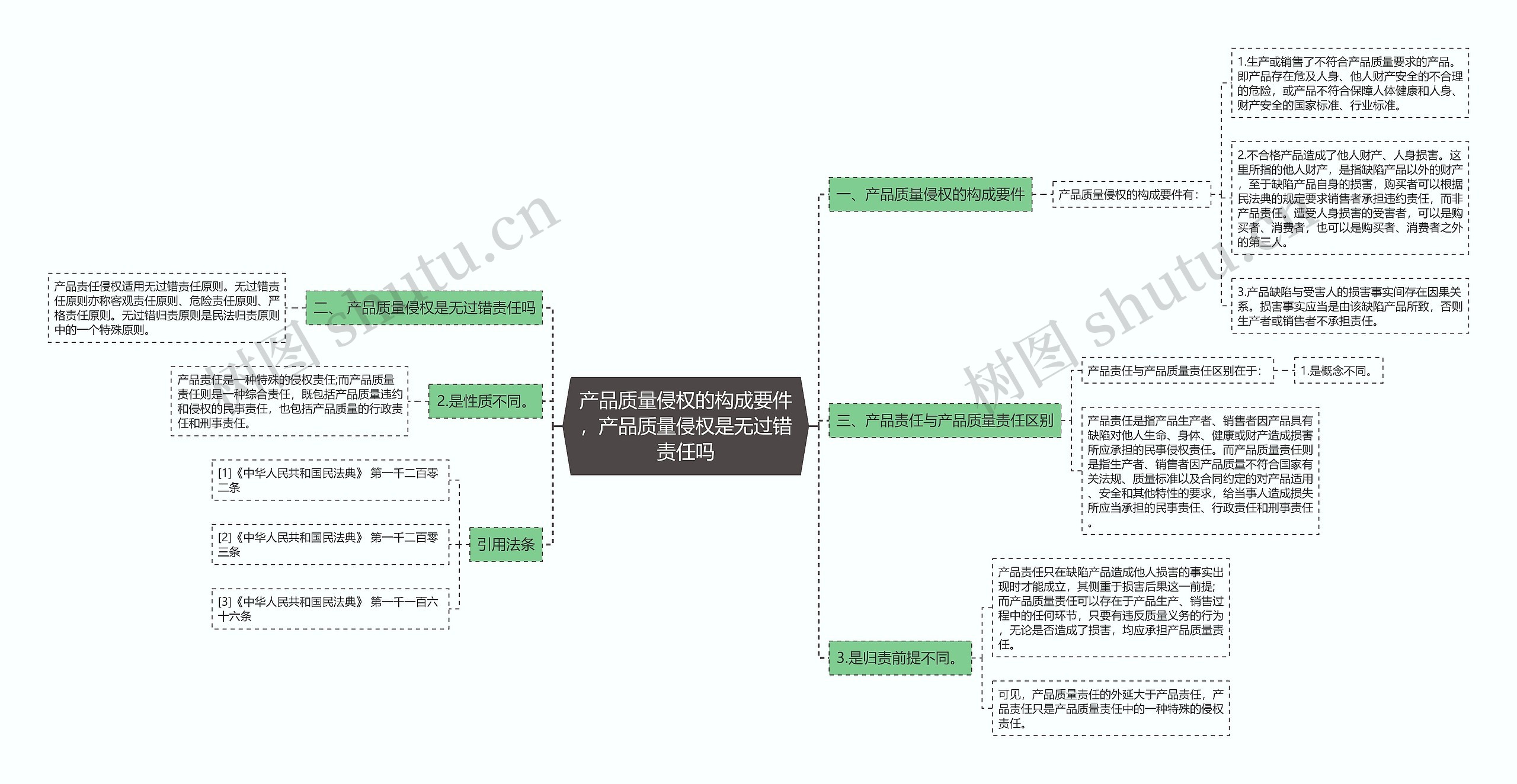 产品质量侵权的构成要件，产品质量侵权是无过错责任吗