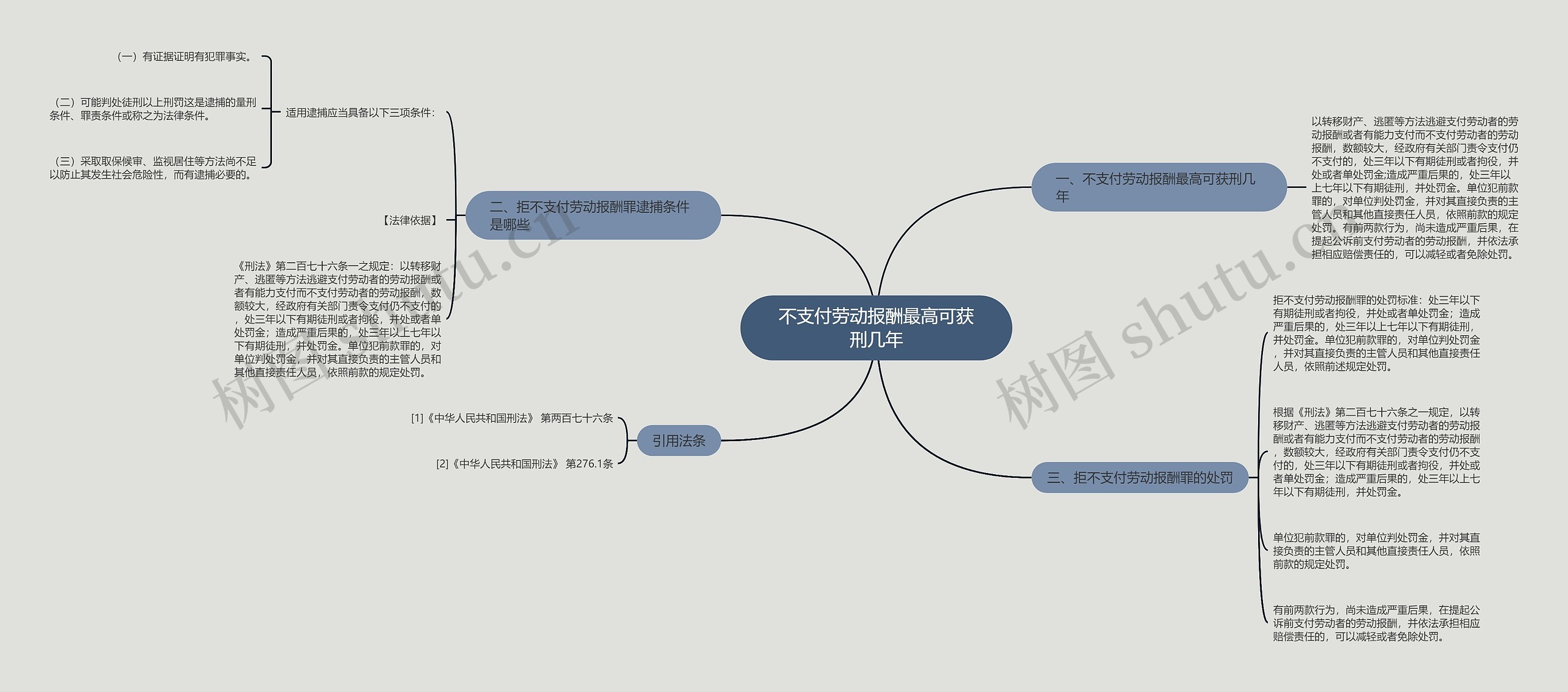 不支付劳动报酬最高可获刑几年思维导图