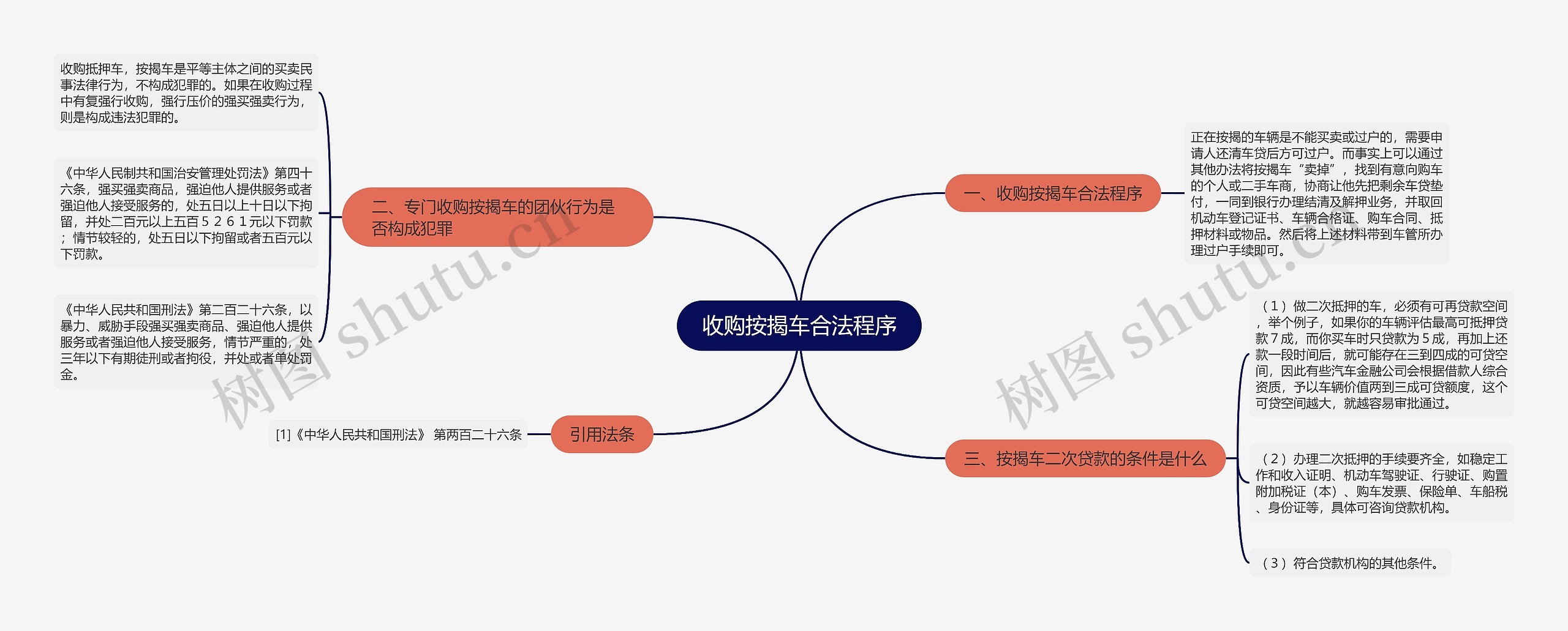 收购按揭车合法程序 收购按揭车合法程序