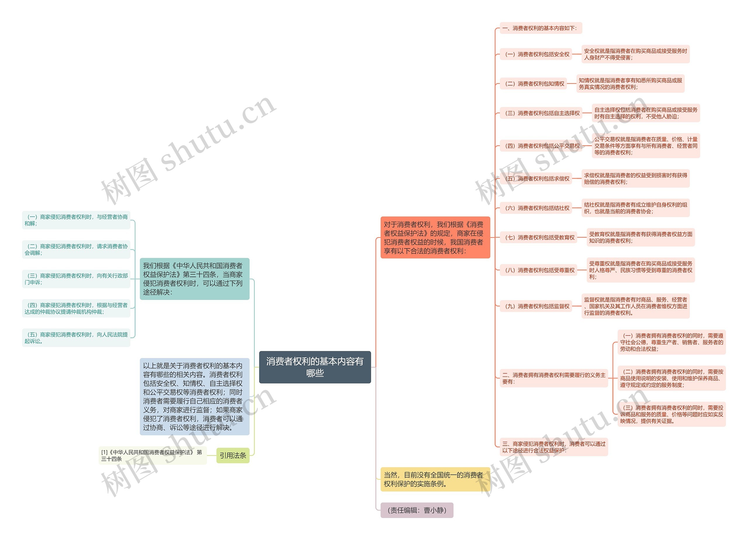 消费者权利的基本内容有哪些