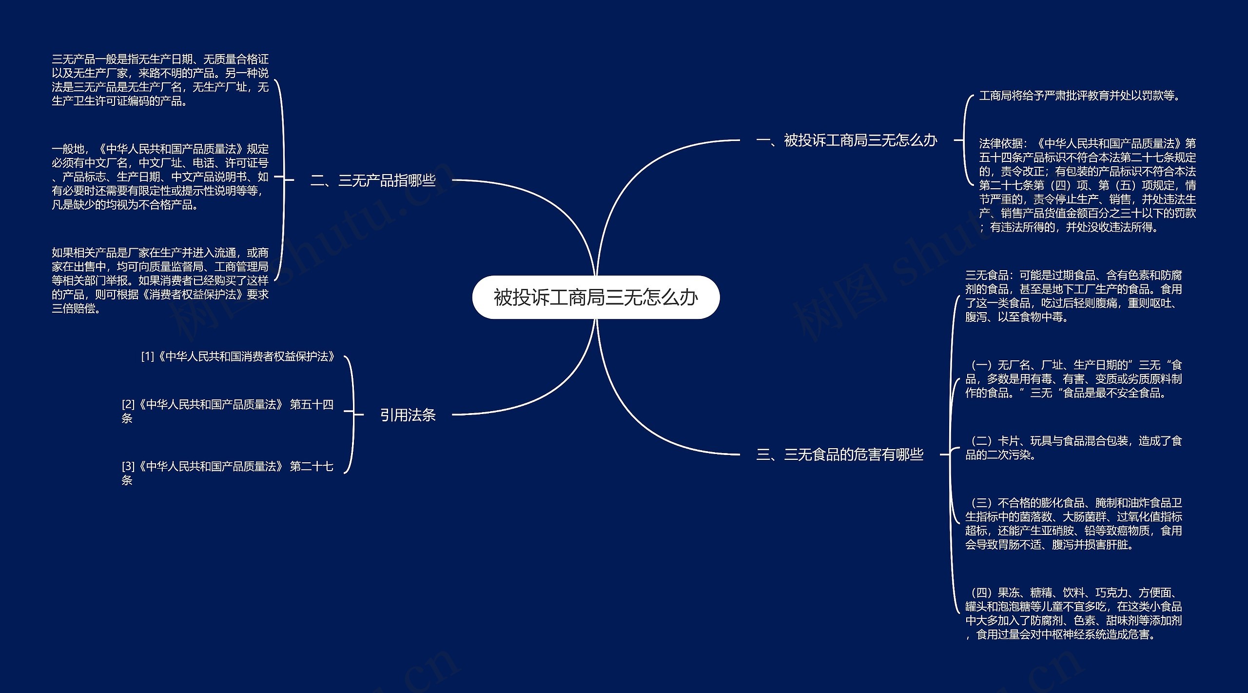 被投诉工商局三无怎么办思维导图