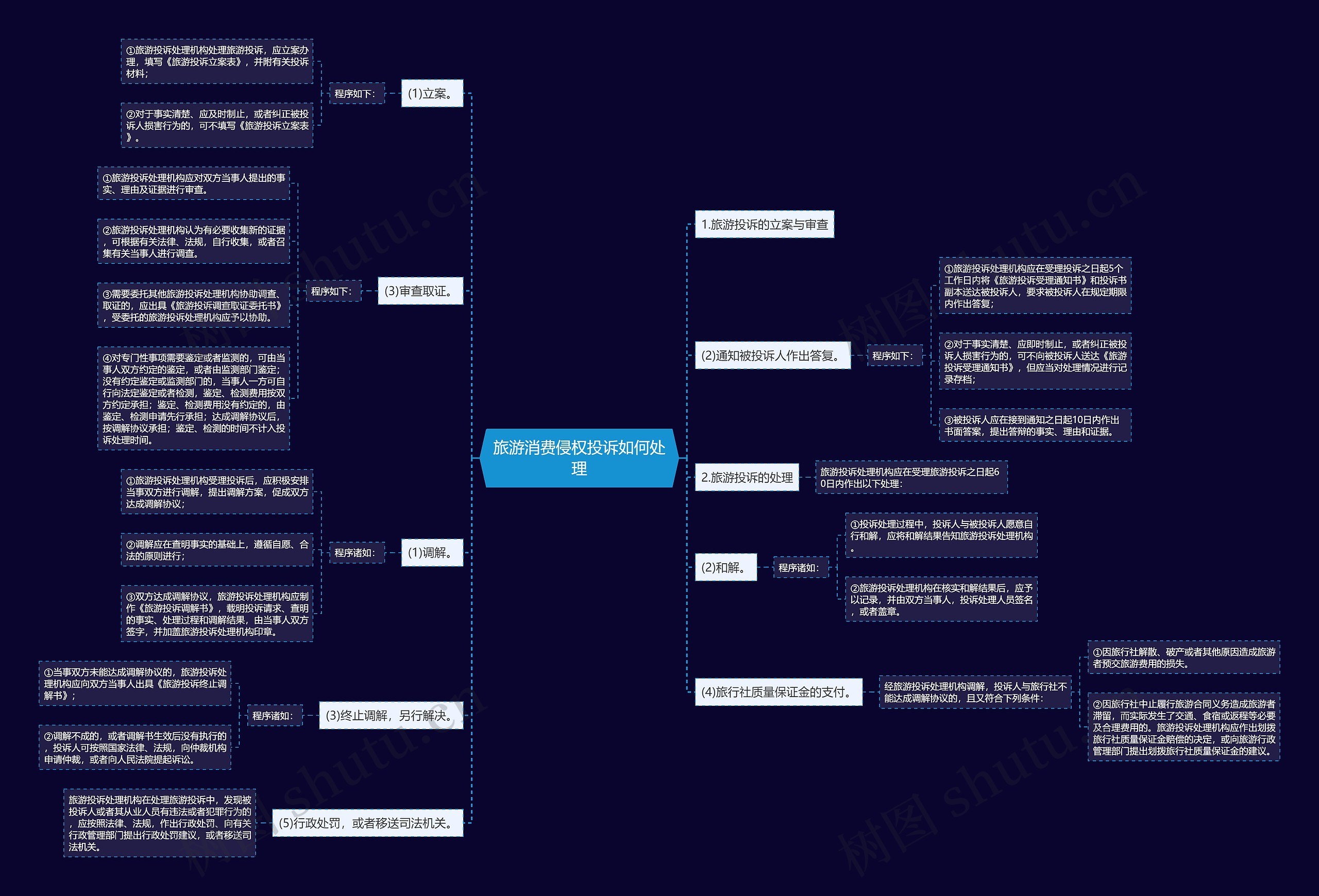 旅游消费侵权投诉如何处理 旅游消费侵权投诉如何处理