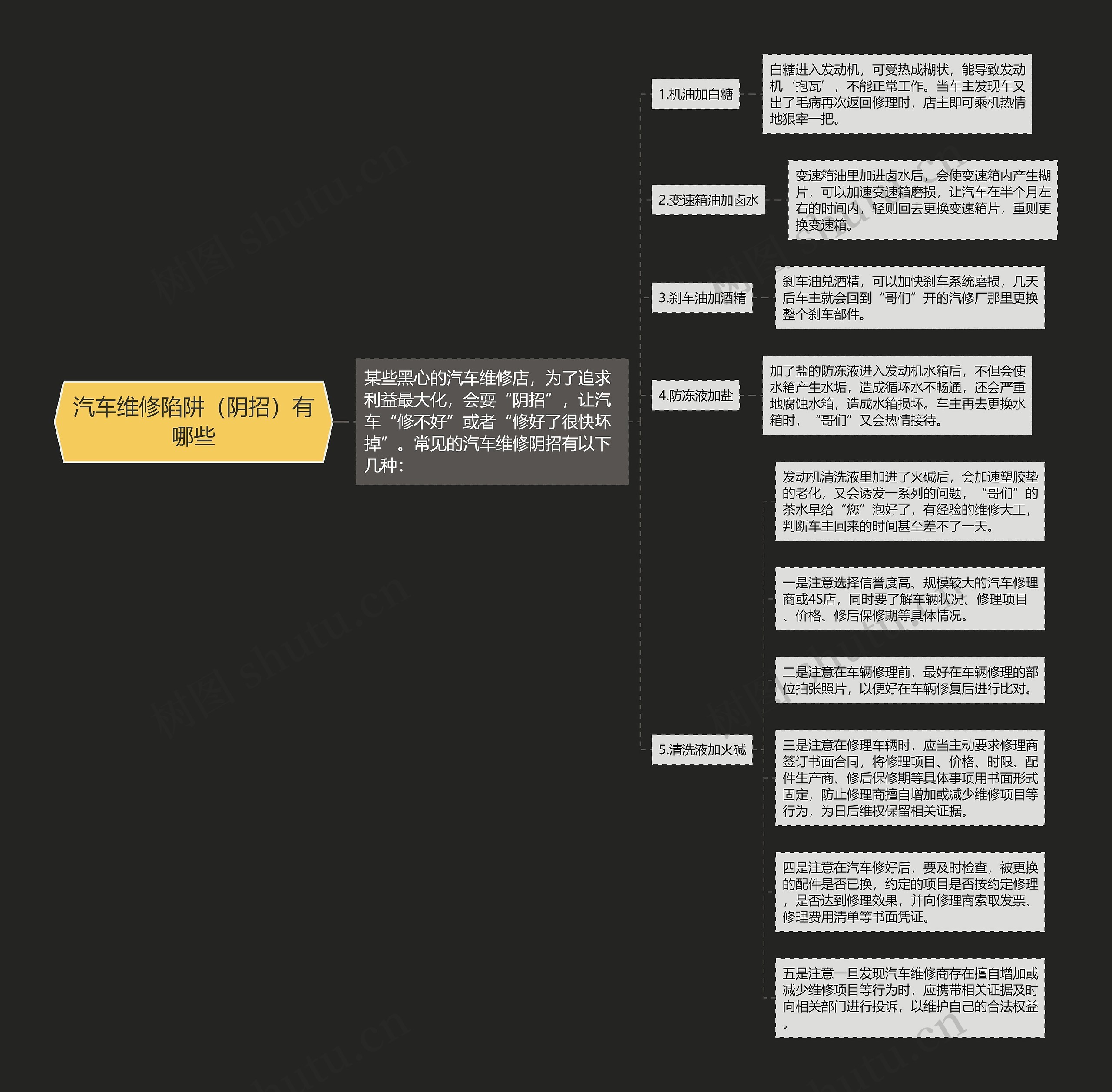 汽车维修陷阱（阴招）有哪些思维导图