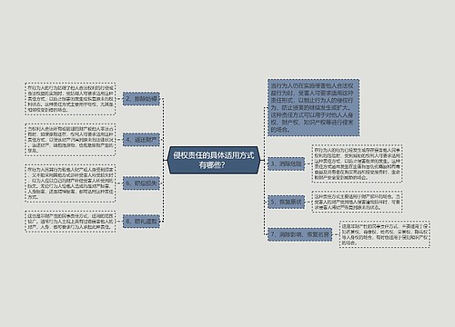 侵权责任的具体适用方式有哪些？