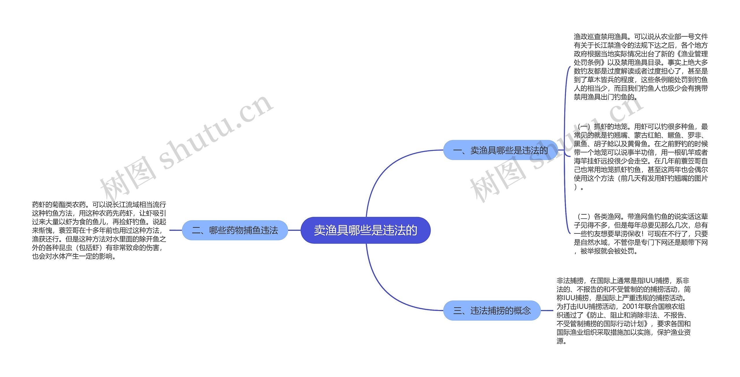 卖渔具哪些是违法的