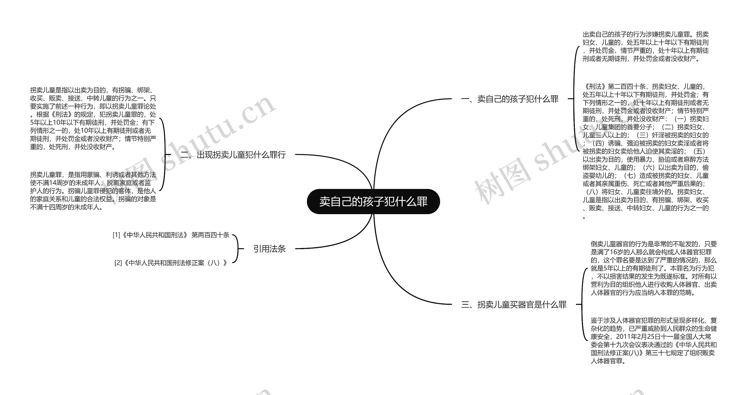 卖自己的孩子犯什么罪思维导图