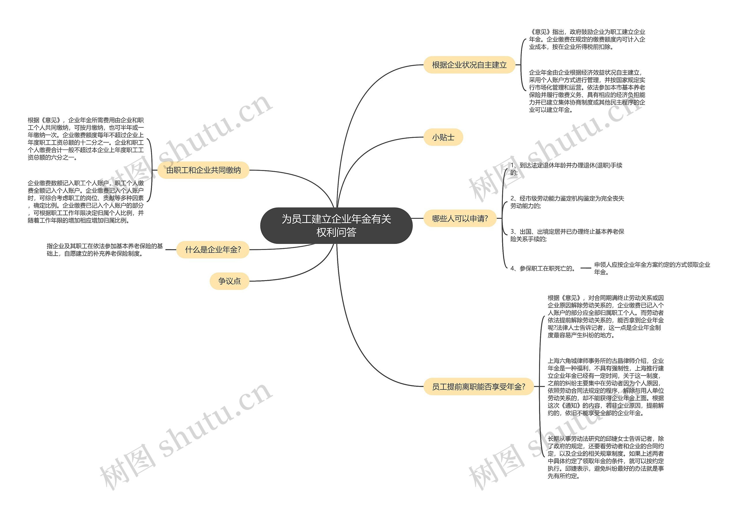 为员工建立企业年金有关权利问答 为员工建立企业年金有关权利问答